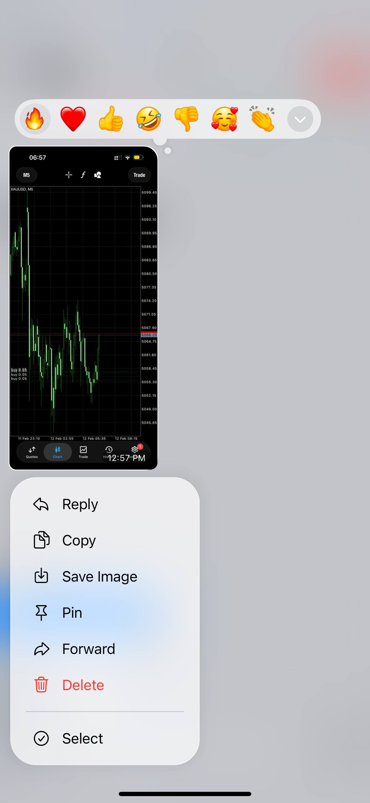 XAUUSD M5 chart analysis